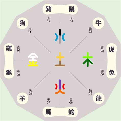 建五行|建字的五行属什么